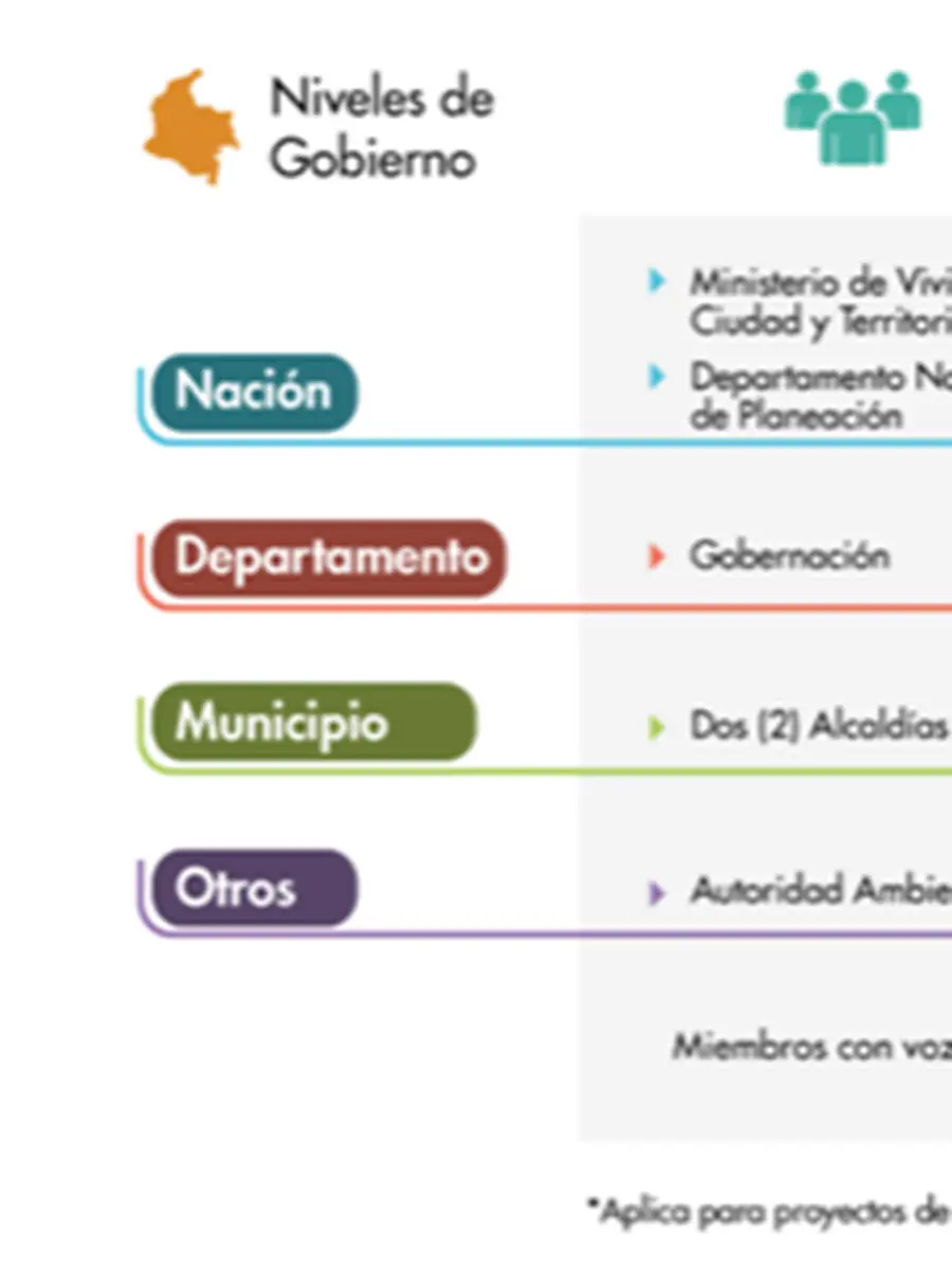 Estructura