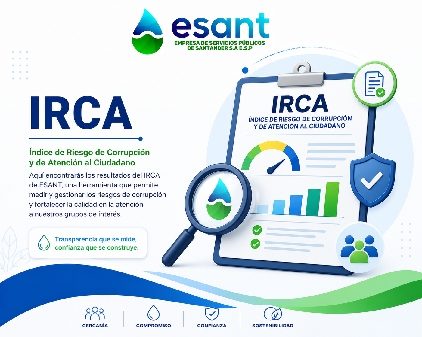 IRCA Departamento de Santander