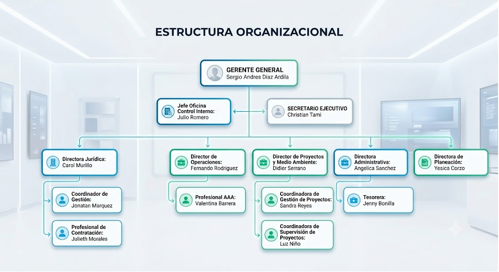 Organigrama ESANT SA ESP