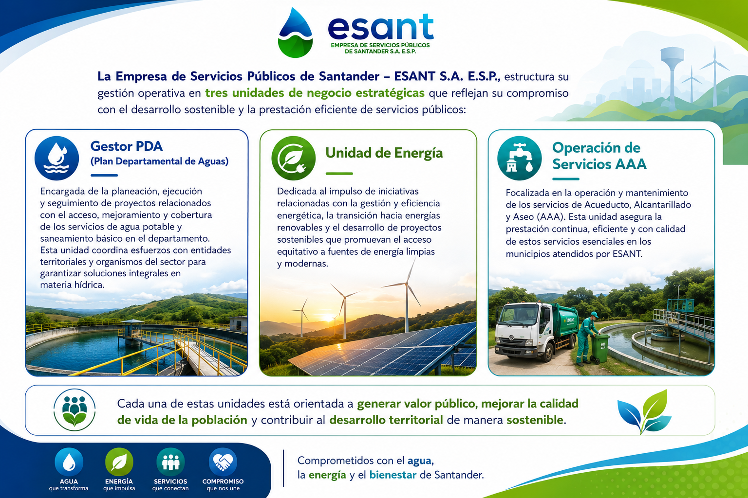 Unidades de negocio ESANT SA ESP